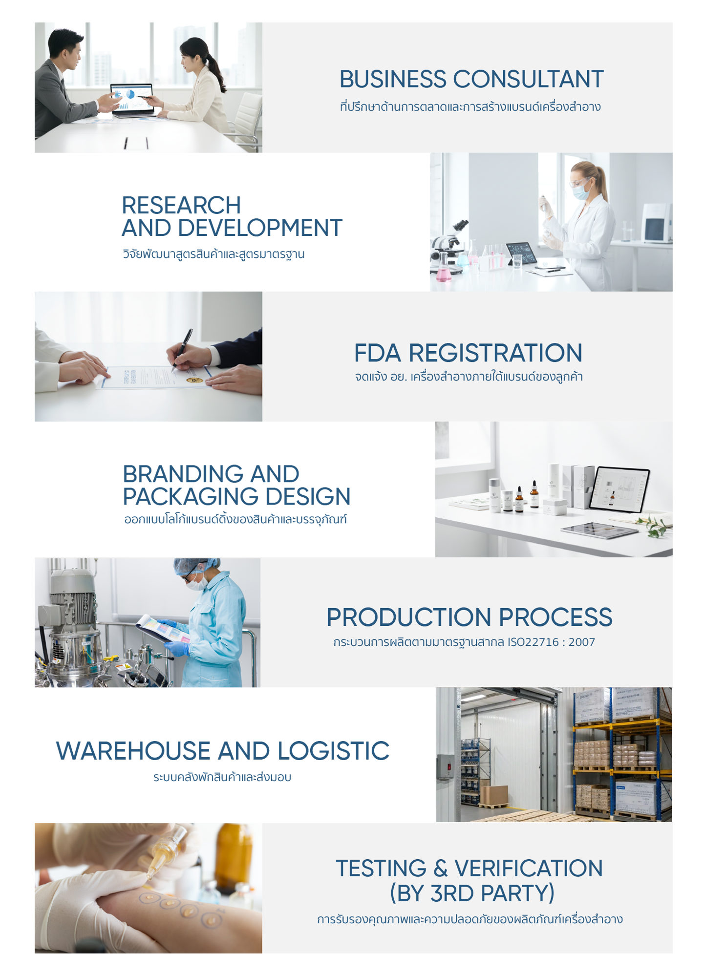 Our Service Process Workflow