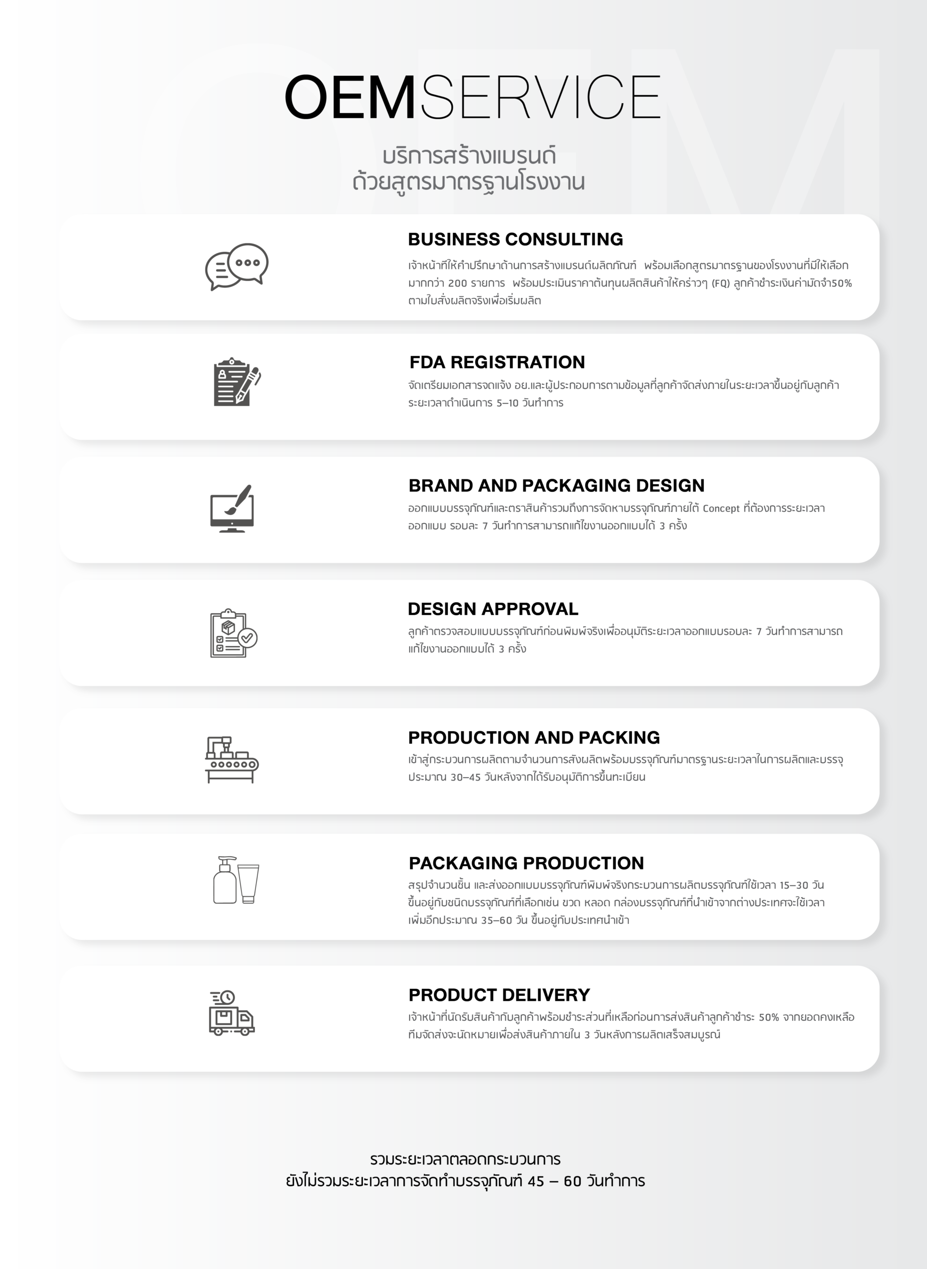 OEM Process Detail